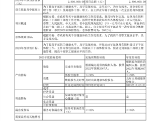 珠海市中西医结合医院2023年度重点绩效管理项目绩效目标