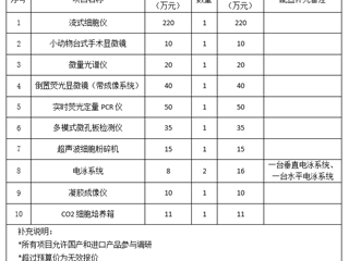 珠海市中西医结合医院市场调研公告