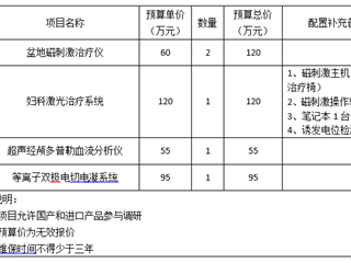 珠海市中西医结合医院市场调研公告