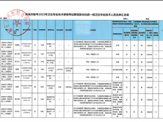 珠海市报考2023年卫生专业技术资格考试新冠肺炎抗疫一线卫生专业技术人员名单公示