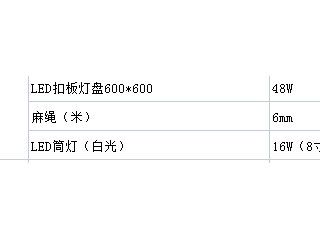 珠海市中西医结合医院维修班日常物资（6.27）采购项目采购公告