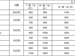 珠海市中西医结合医院三甲预评审用车采购项目结果公示