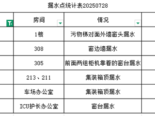 珠海市中西医结合医院补漏维修采购项目采购公告