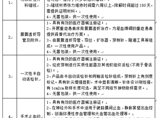 珠海市中西医结合医院医用耗材调研公告